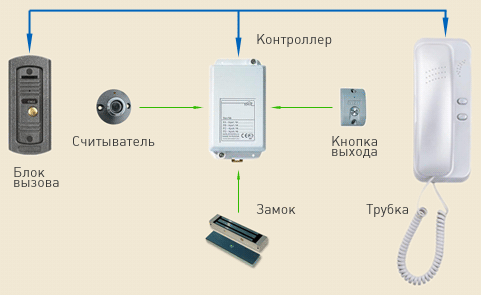 аудиодомофон в офис