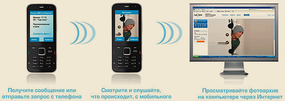 GSM сигнализация с фотоконтролем ReVizor X8